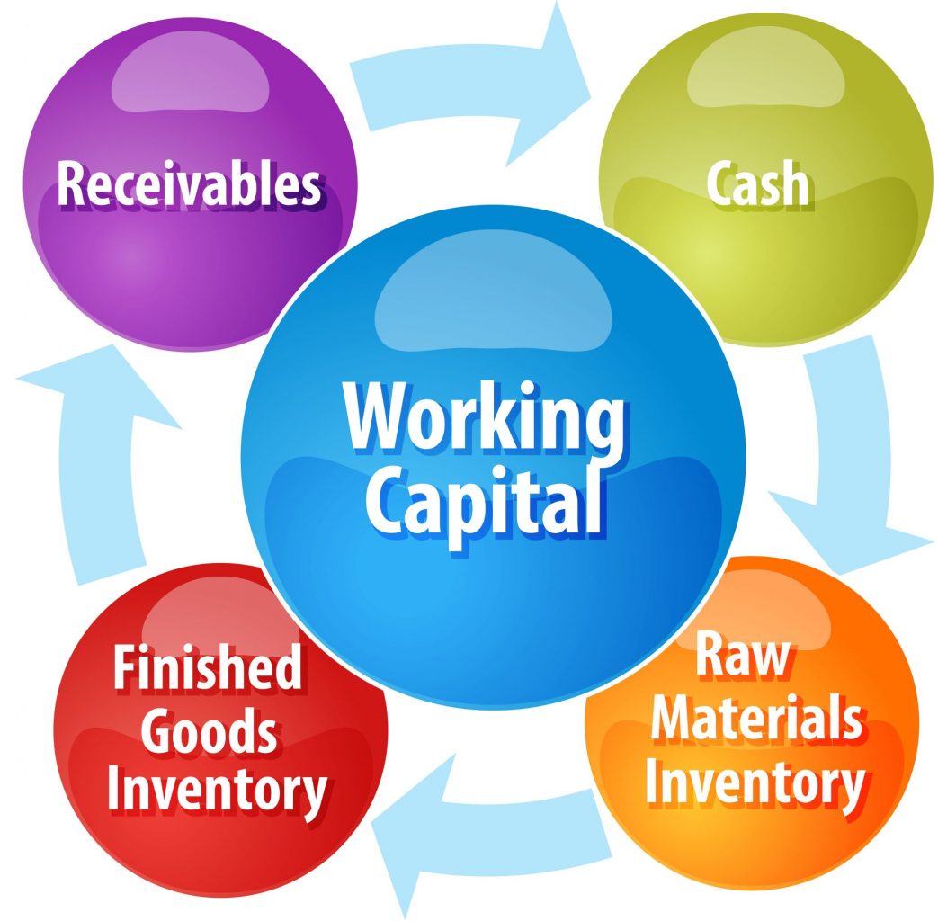 Working Capital Why your business needs a strategy Company